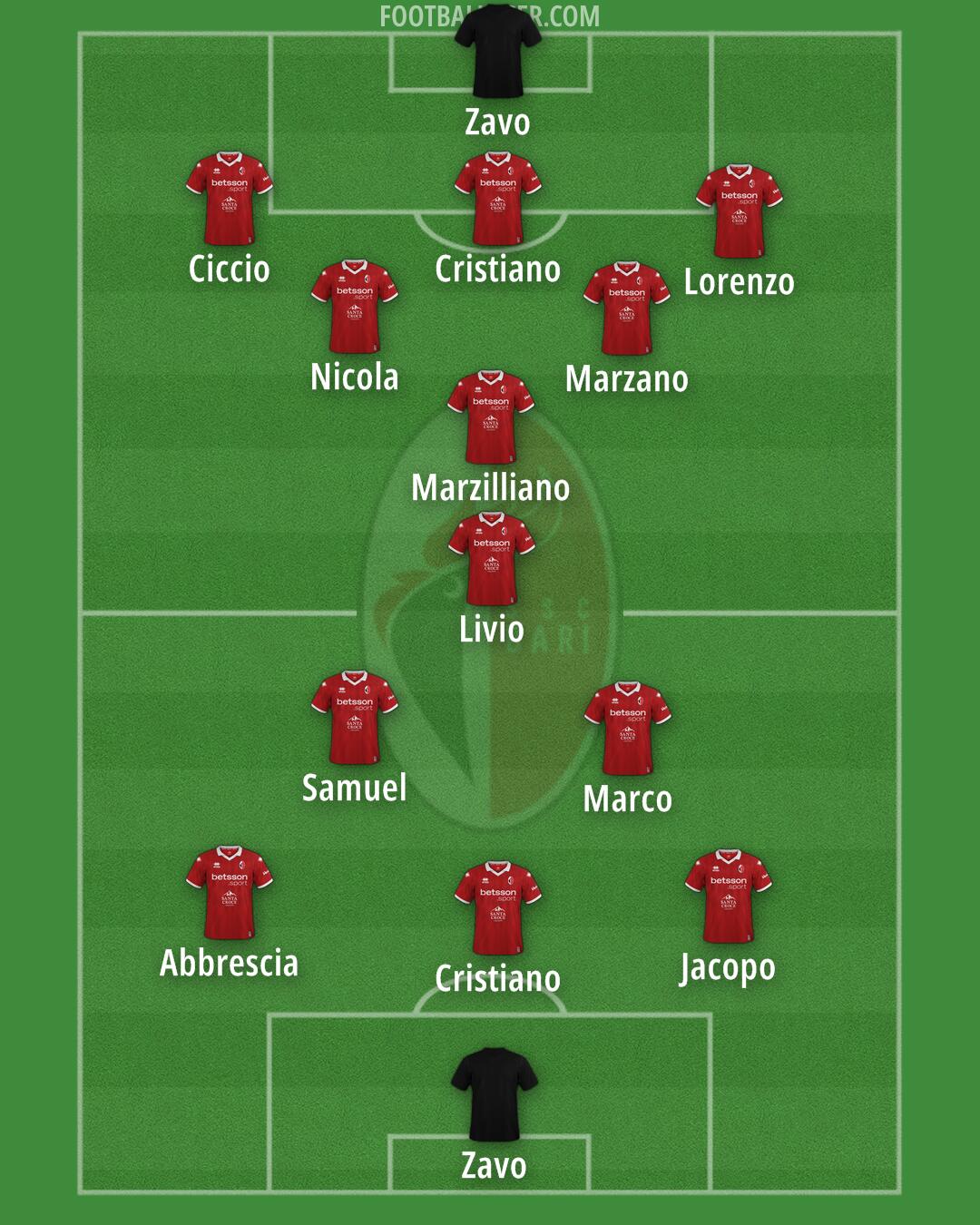 Bari Formation 2026
