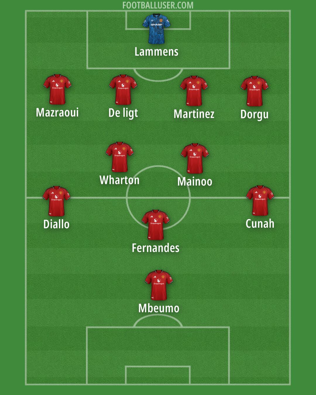 Man Utd Formation 2026