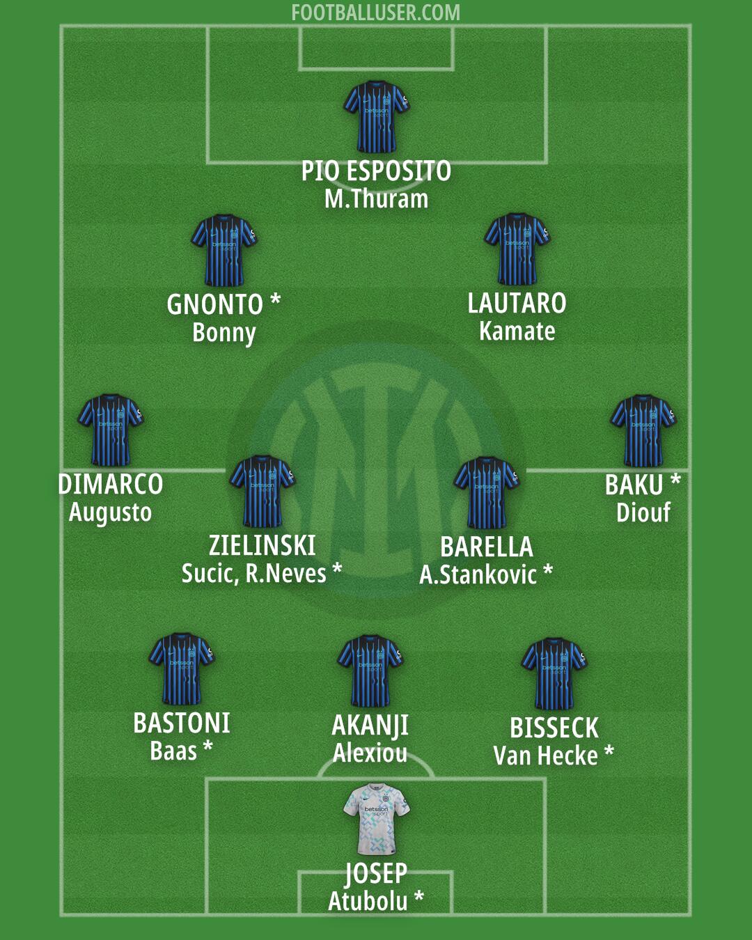 Inter Formation 2026