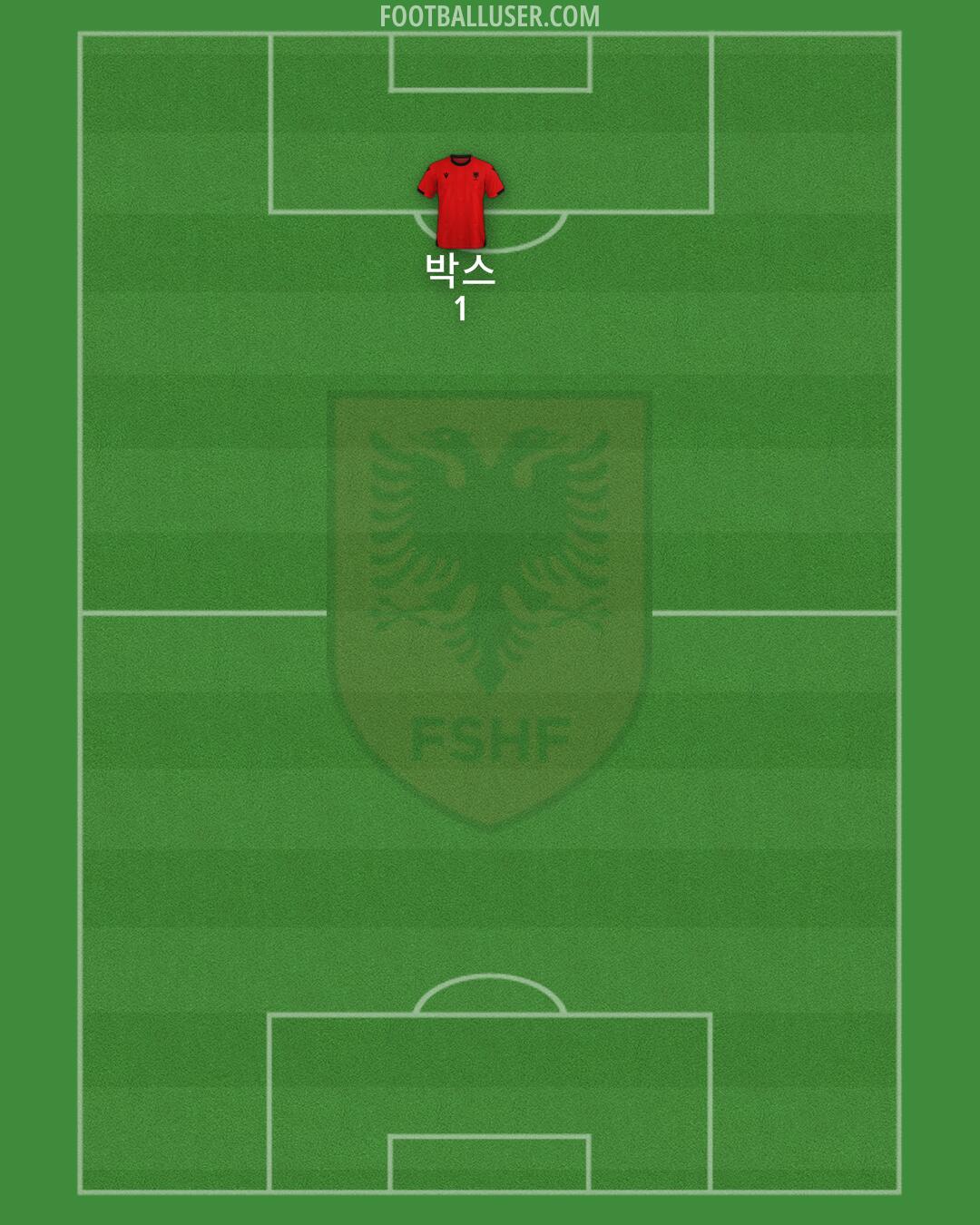 Albania Formation 2026