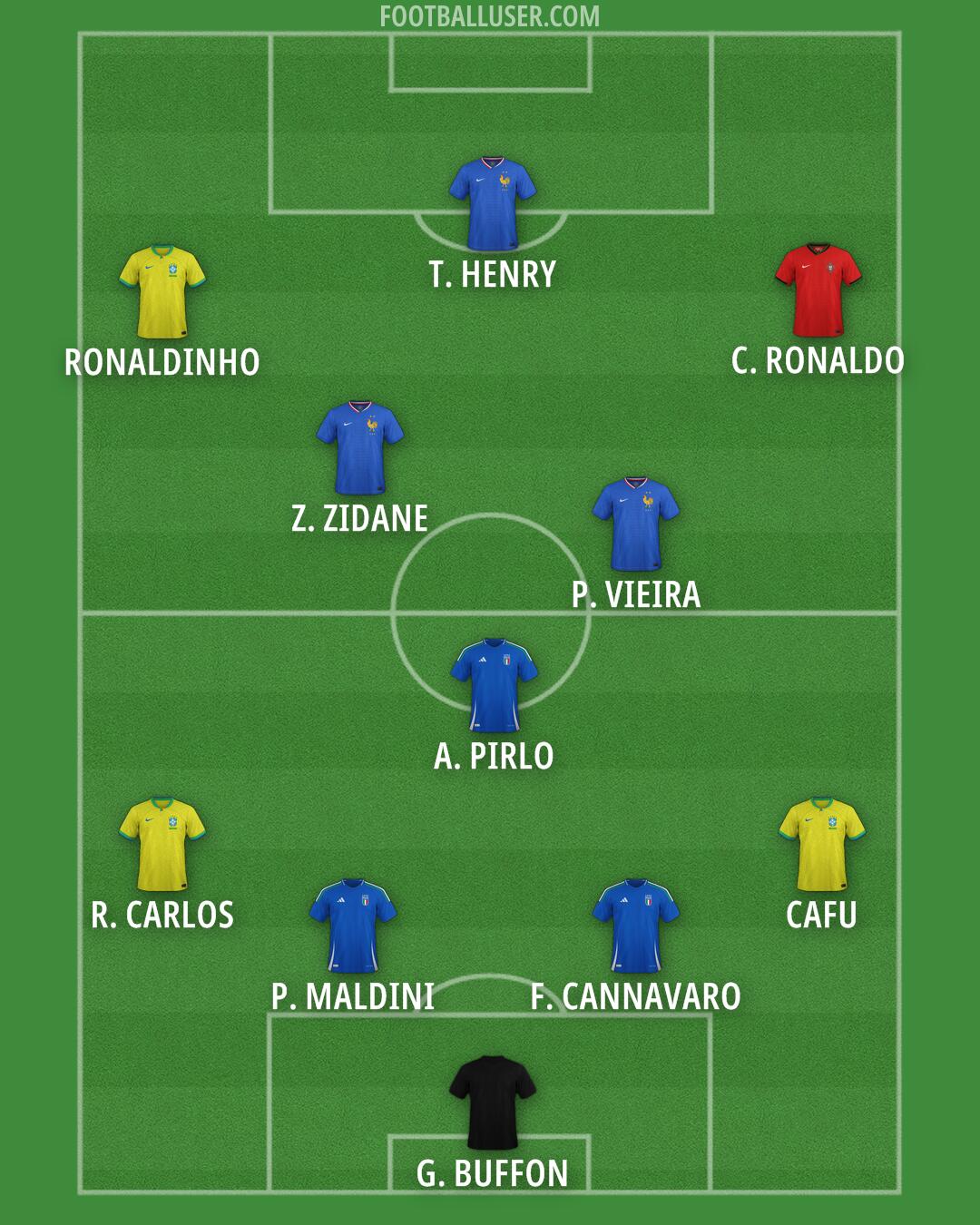 Custom Team Formation 2026