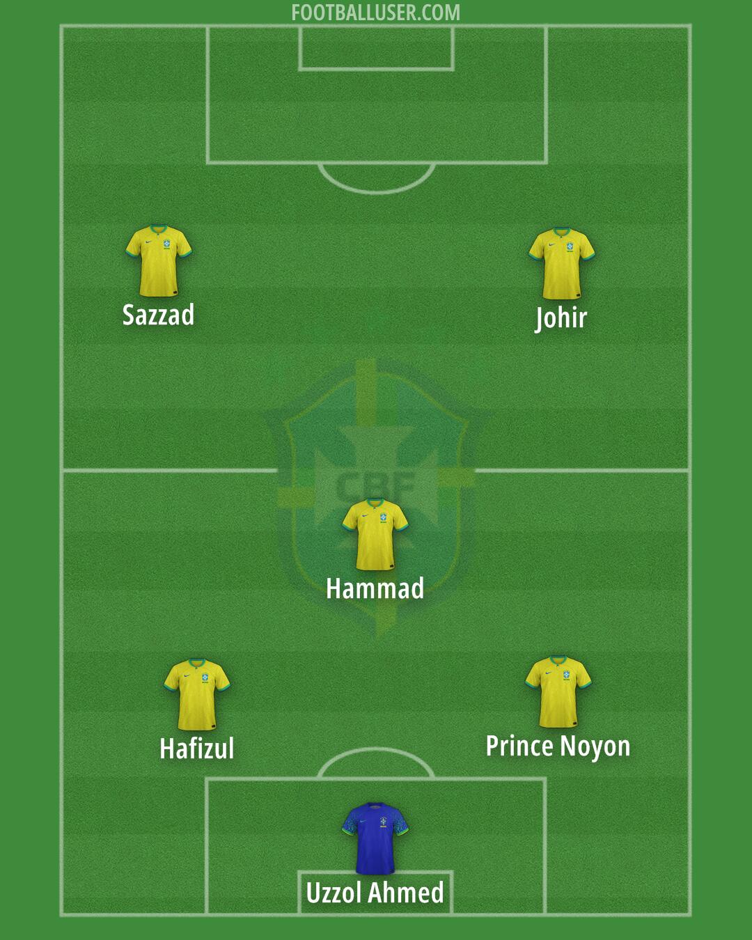 Brazil Formation 2026