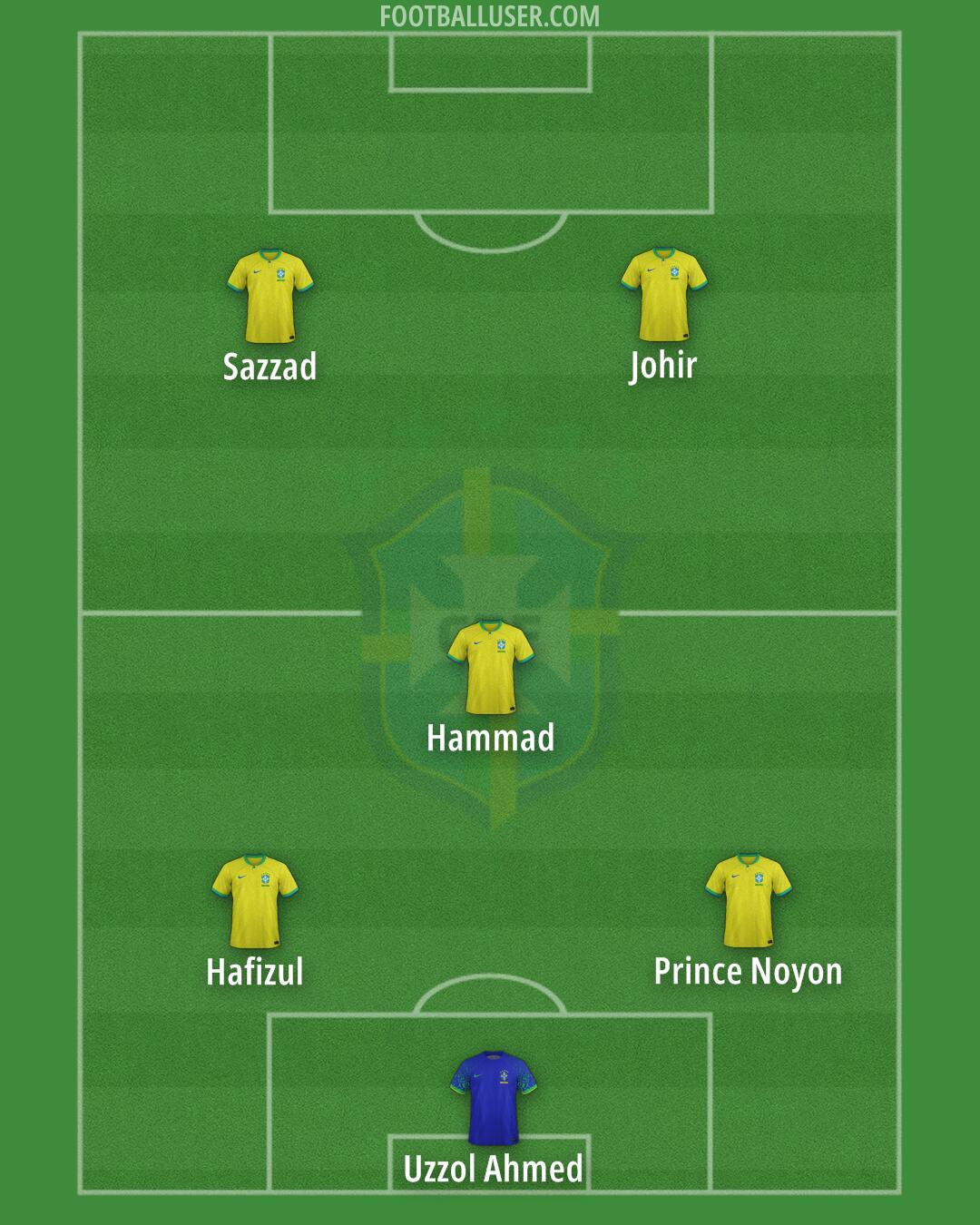 Brazil Formation 2026