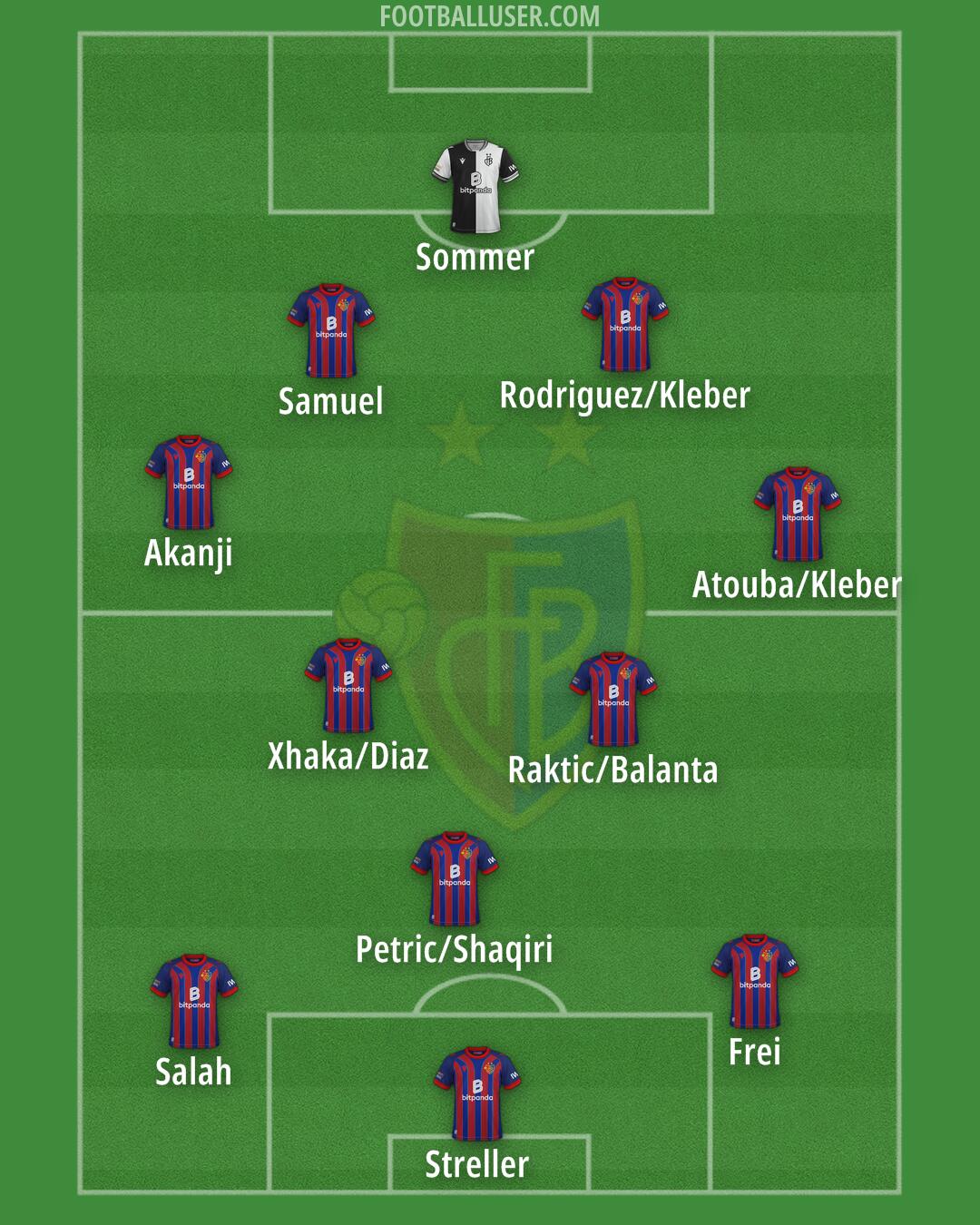 Basel Formation 2026