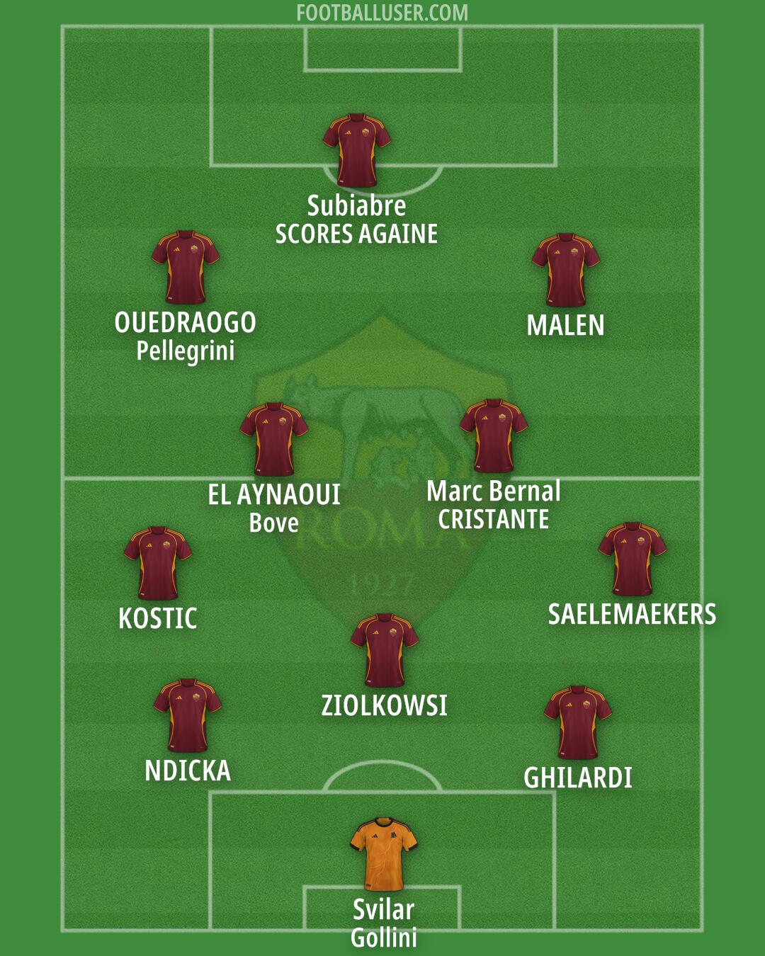 Roma Formation 2026
