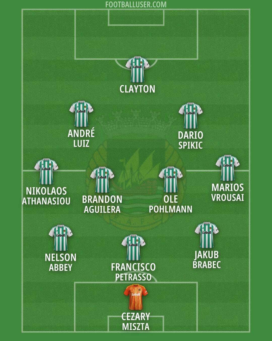 Rio Ave Formation 2026