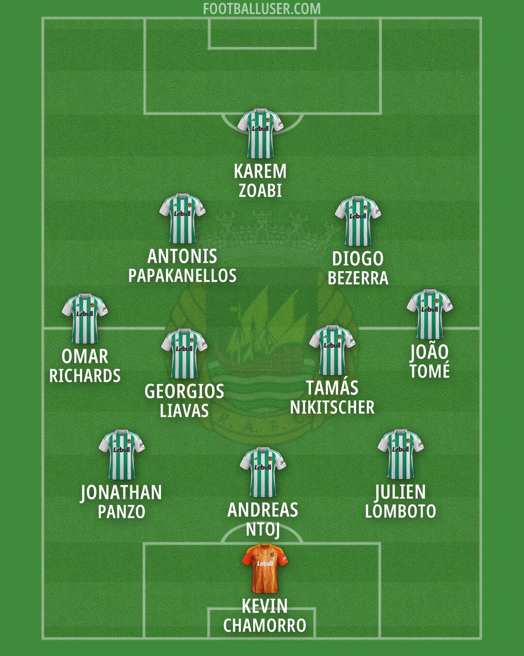 Rio Ave Formation 2026