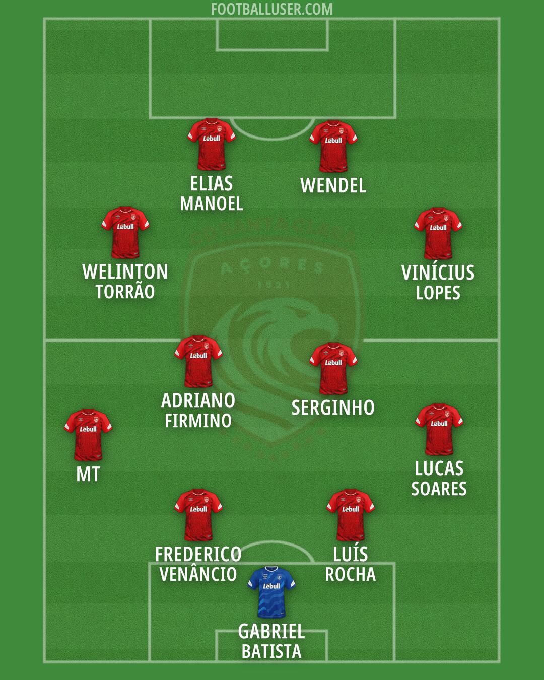 Santa Clara Formation 2026