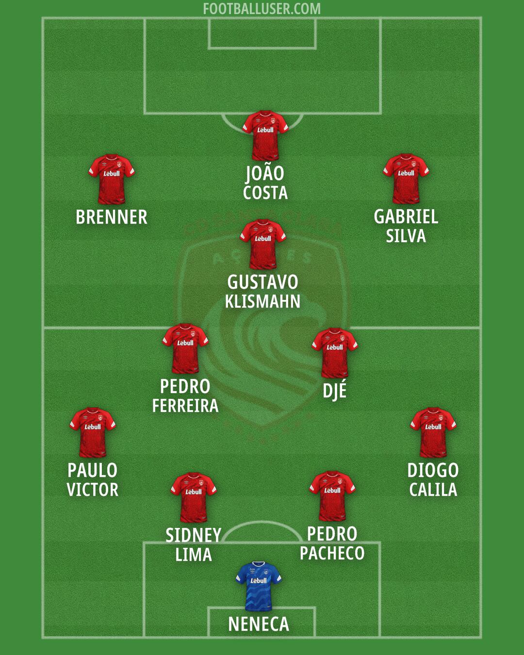 Santa Clara Formation 2026