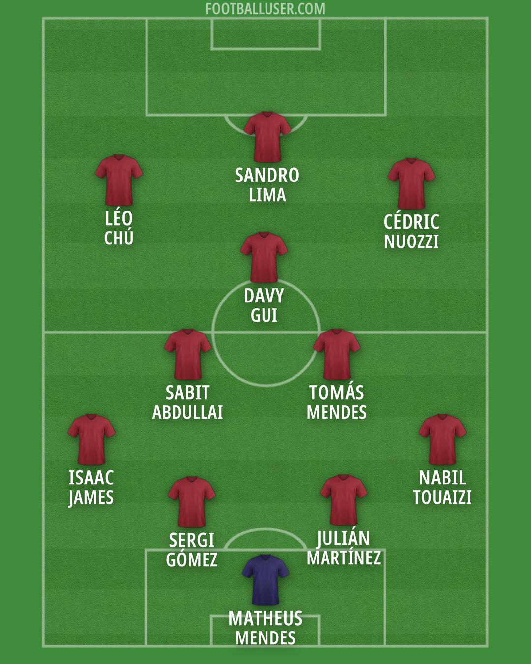 Custom Team Formation 2026