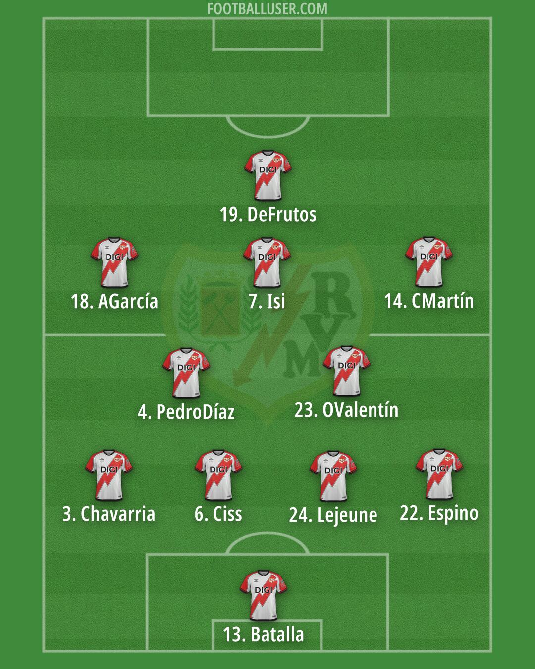 Rayo Vallecano Formation 2026