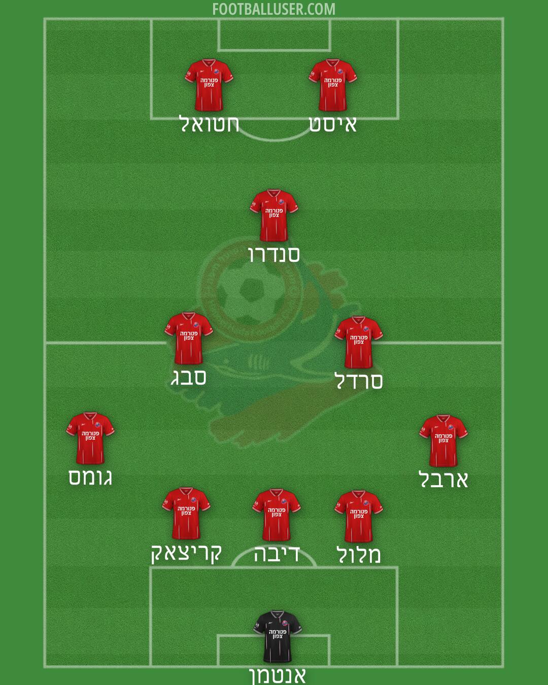 Hapoel Haifa Formation 2026