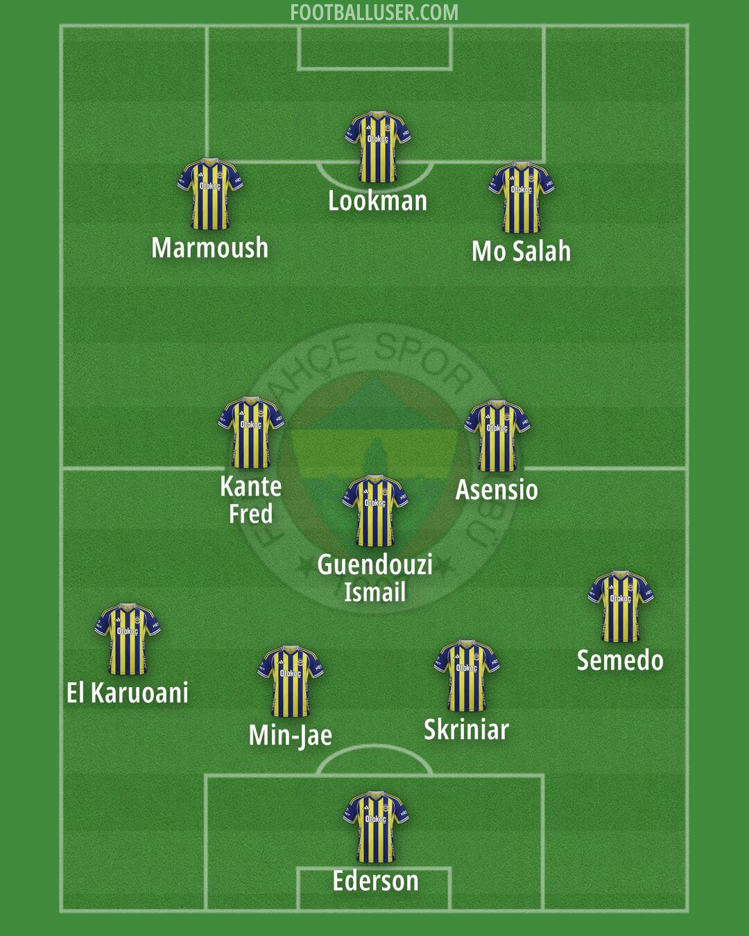 Fenerbahçe Formation 2026