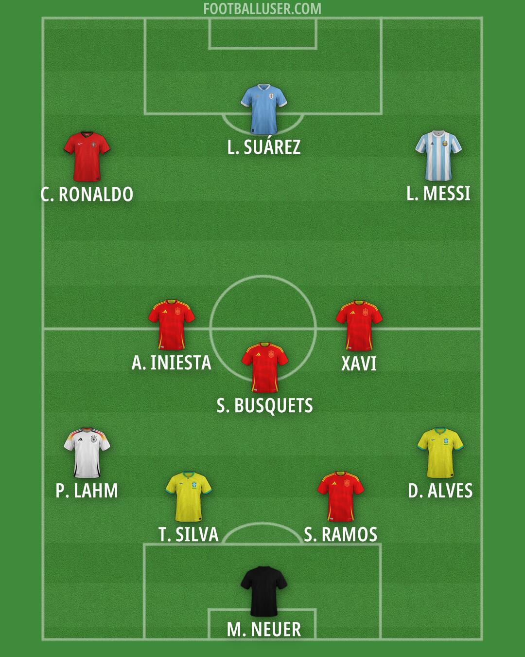 Custom Team Formation 2026