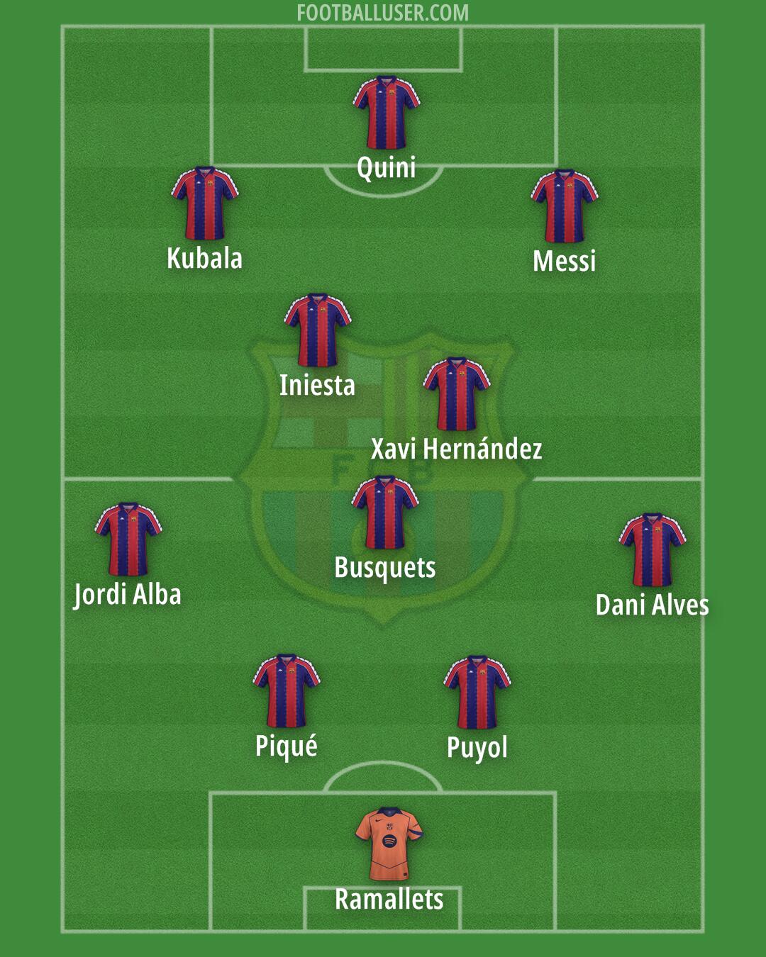 Barcelona Formation 2026