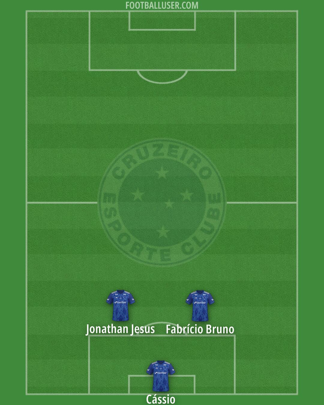 Cruzeiro Formation 2026