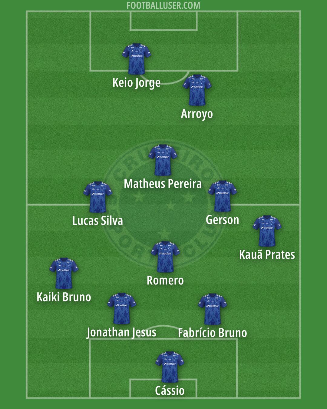 Cruzeiro Formation 2026