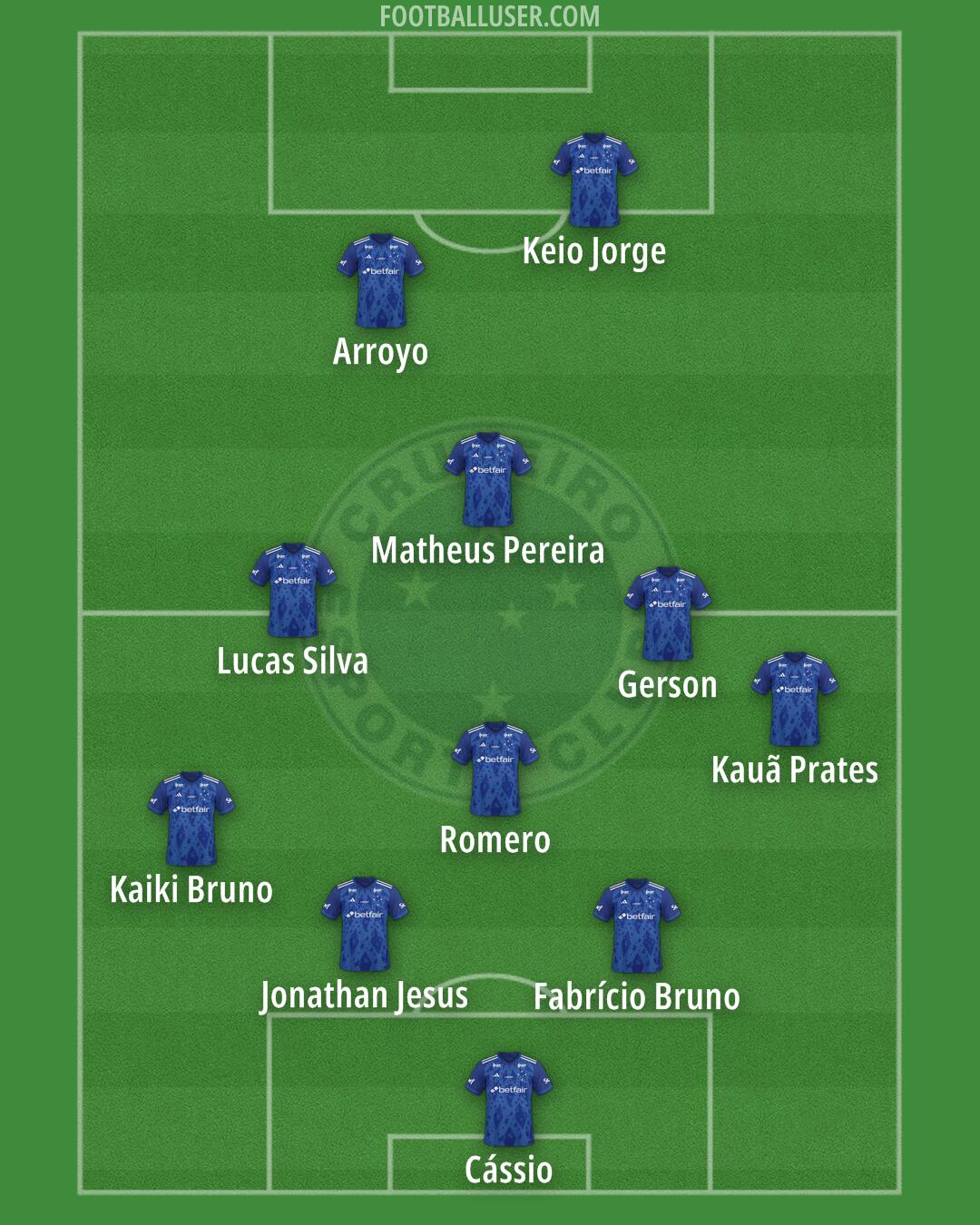 Cruzeiro Formation 2026