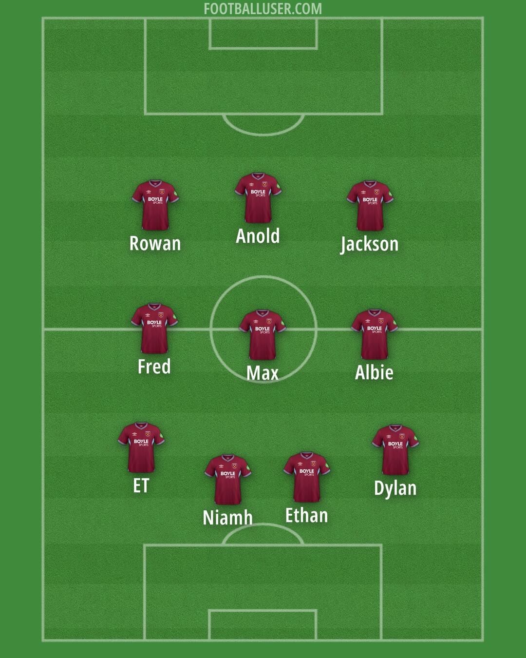 West Ham Formation 2026