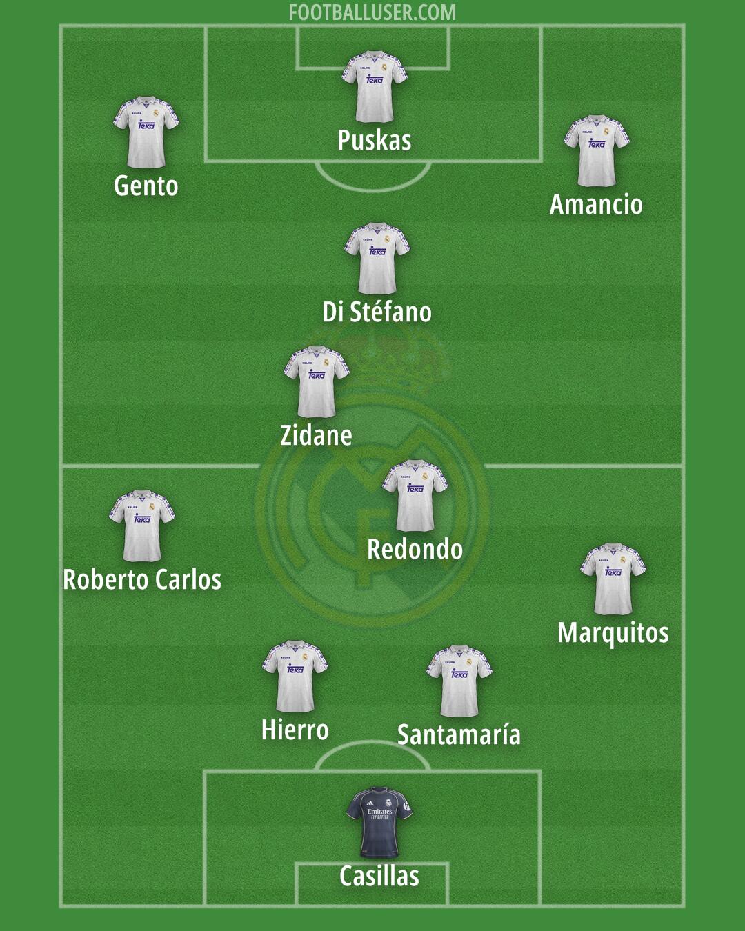 Real Madrid Formation 2026