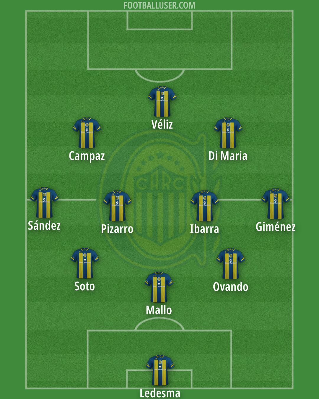 Rosario Central Formation 2026