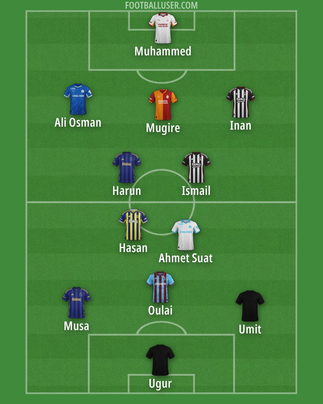 Custom Team Formation 2026
