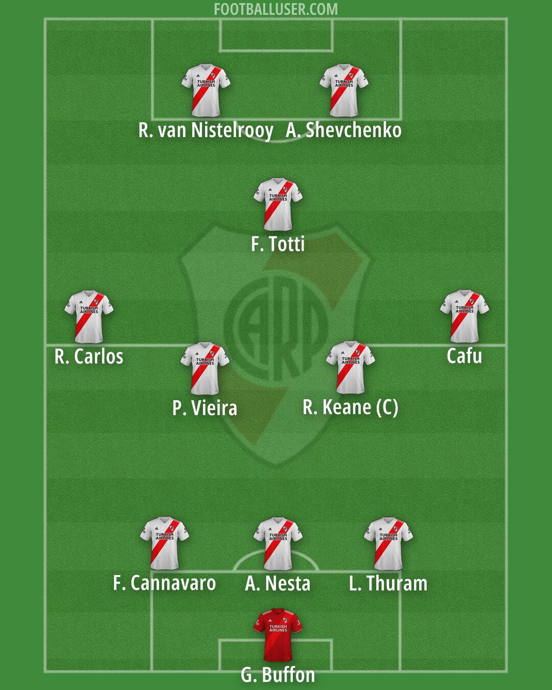 River Formation 2026