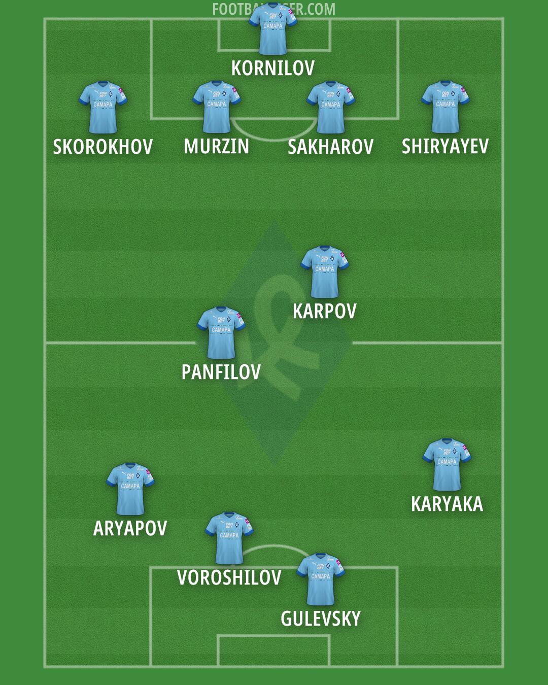 Krylja Sovetov Formation 2026