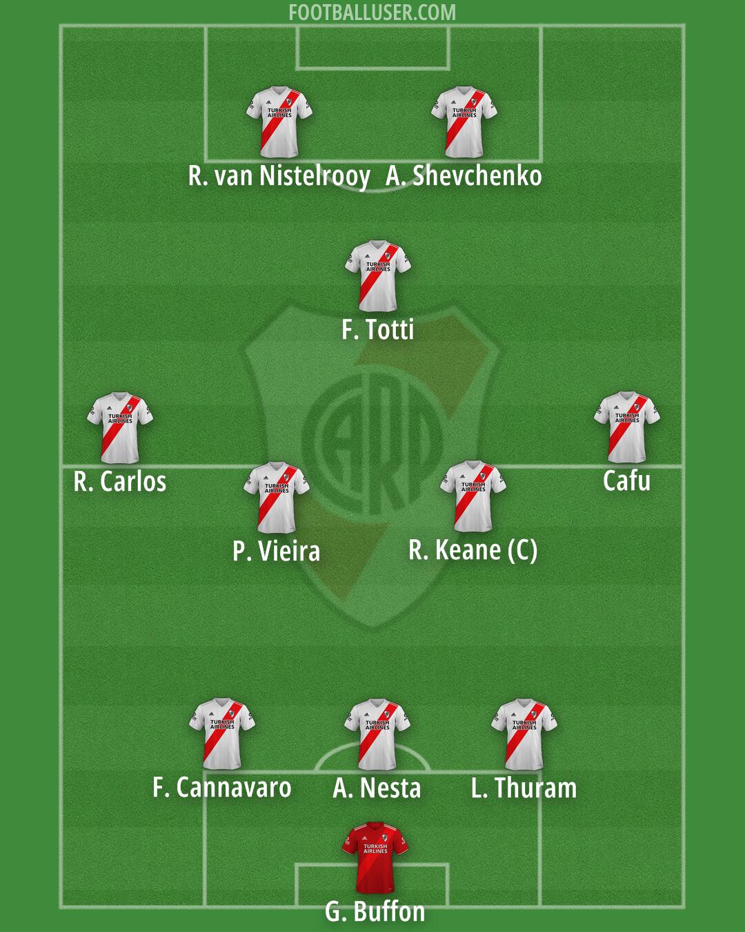 River Formation 2026