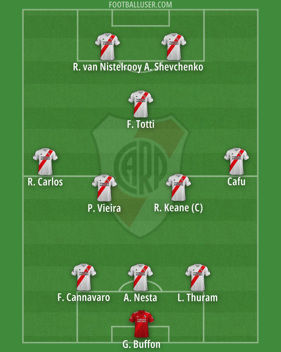 River Formation 2026