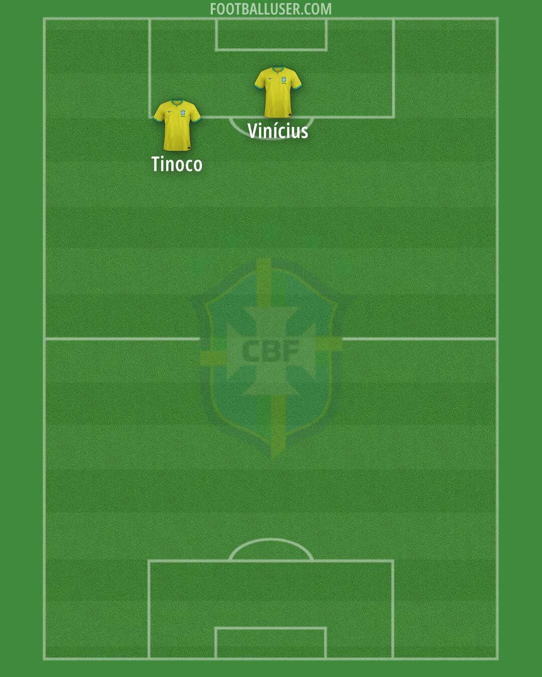 Brazil Formation 2026