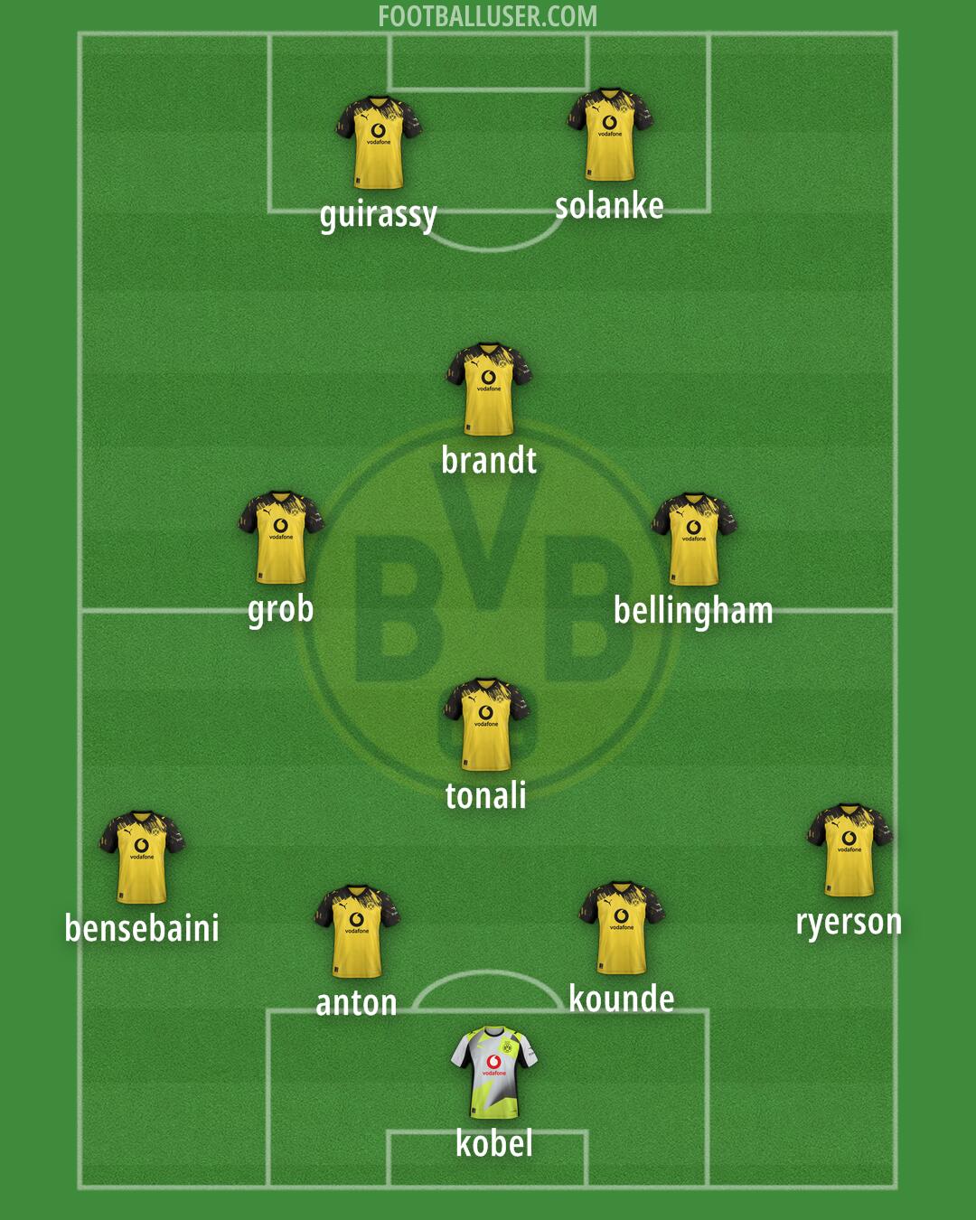 Borussia Dortmund Formation 2026
