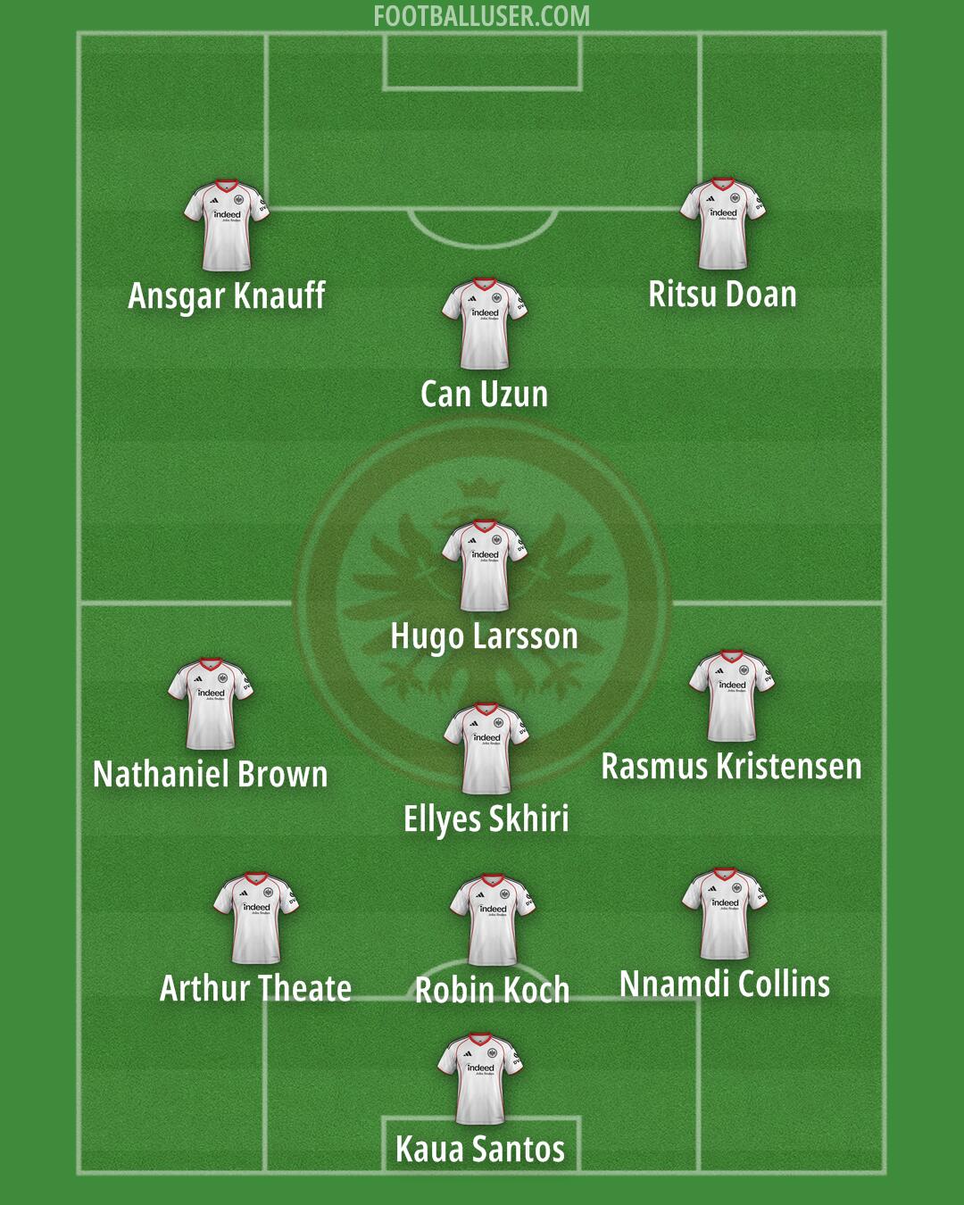 Eintracht Frankfurt Formation 2026