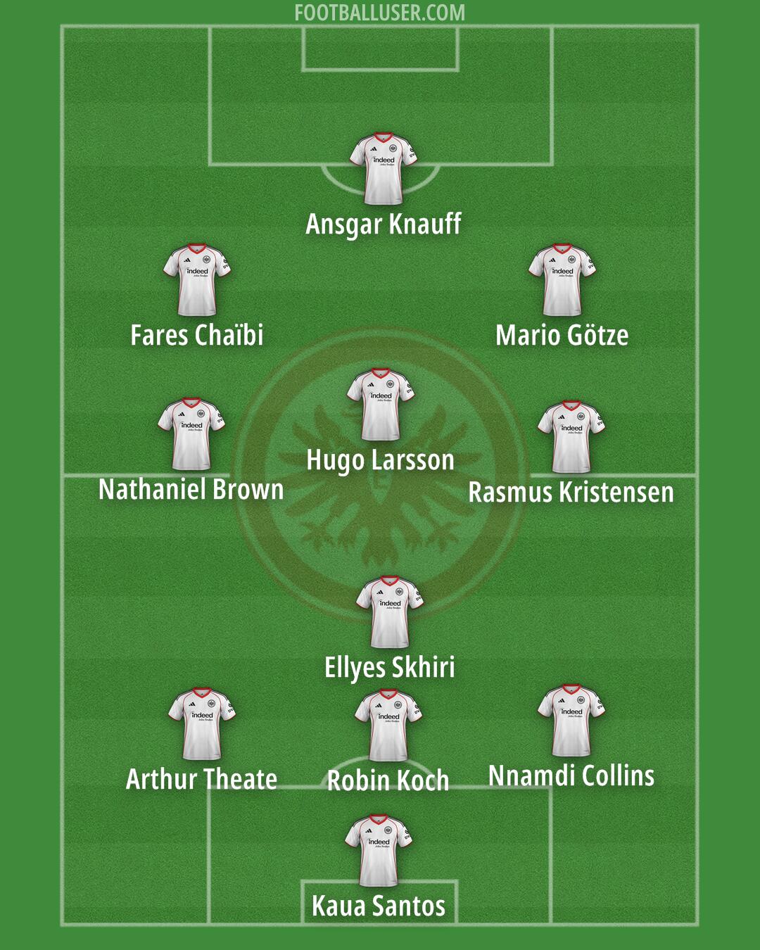Eintracht Frankfurt Formation 2026
