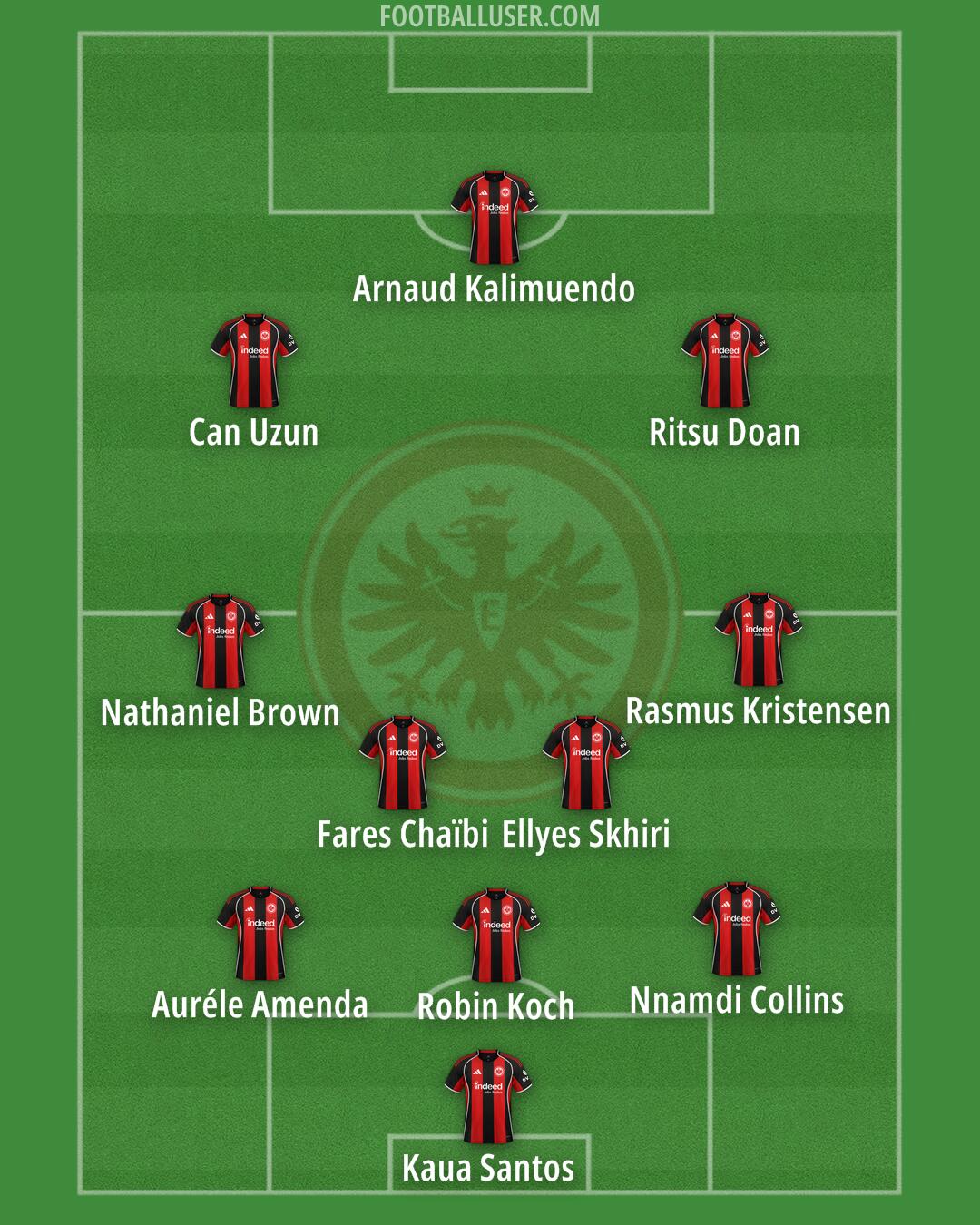 Eintracht Frankfurt Formation 2026