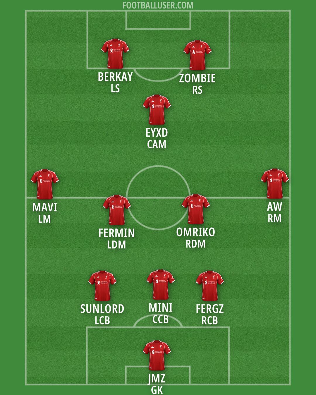 Liverpool Formation 2026
