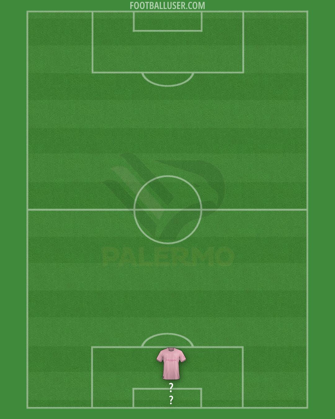 Palermo Formation 2026