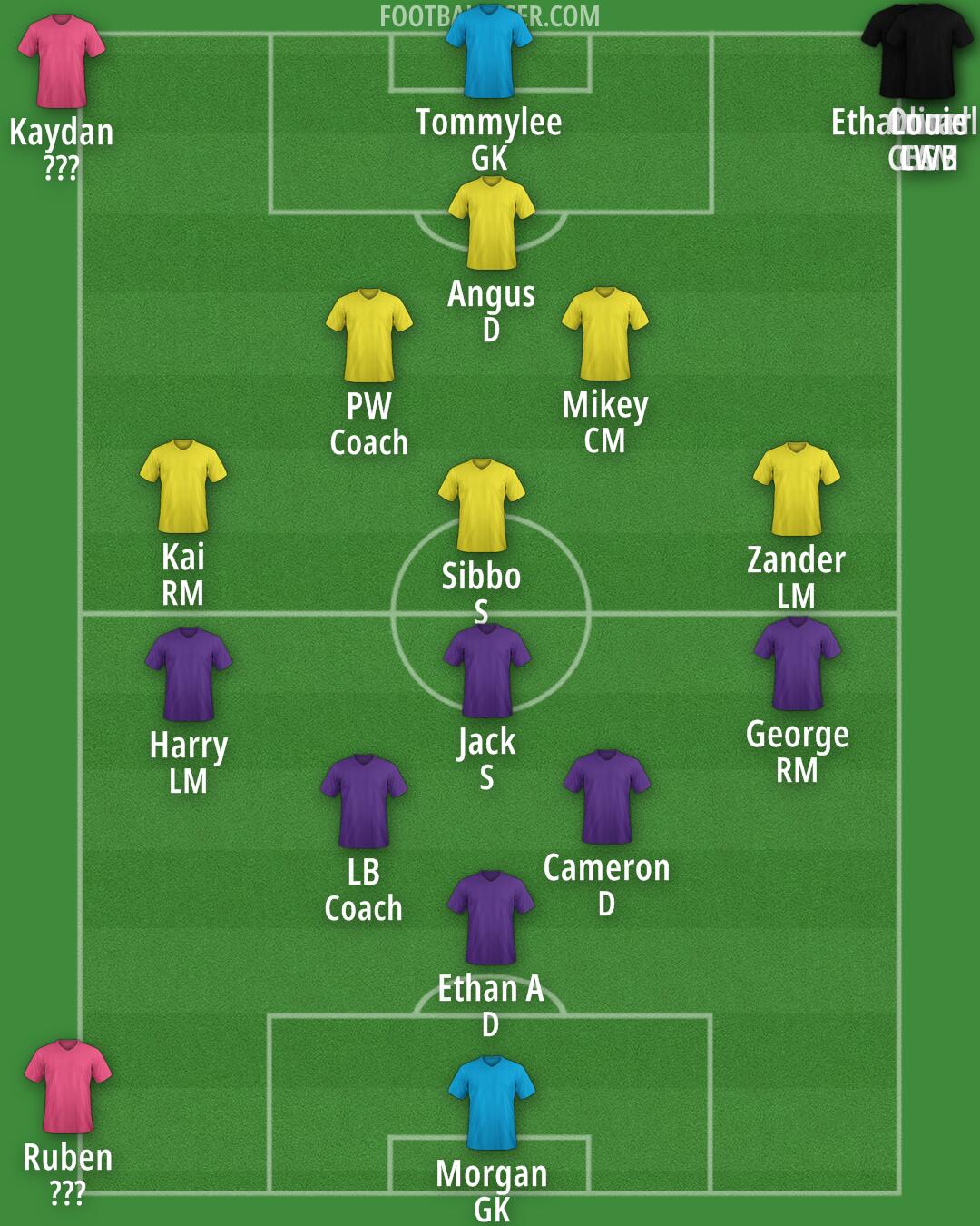 Custom Team Formation 2026