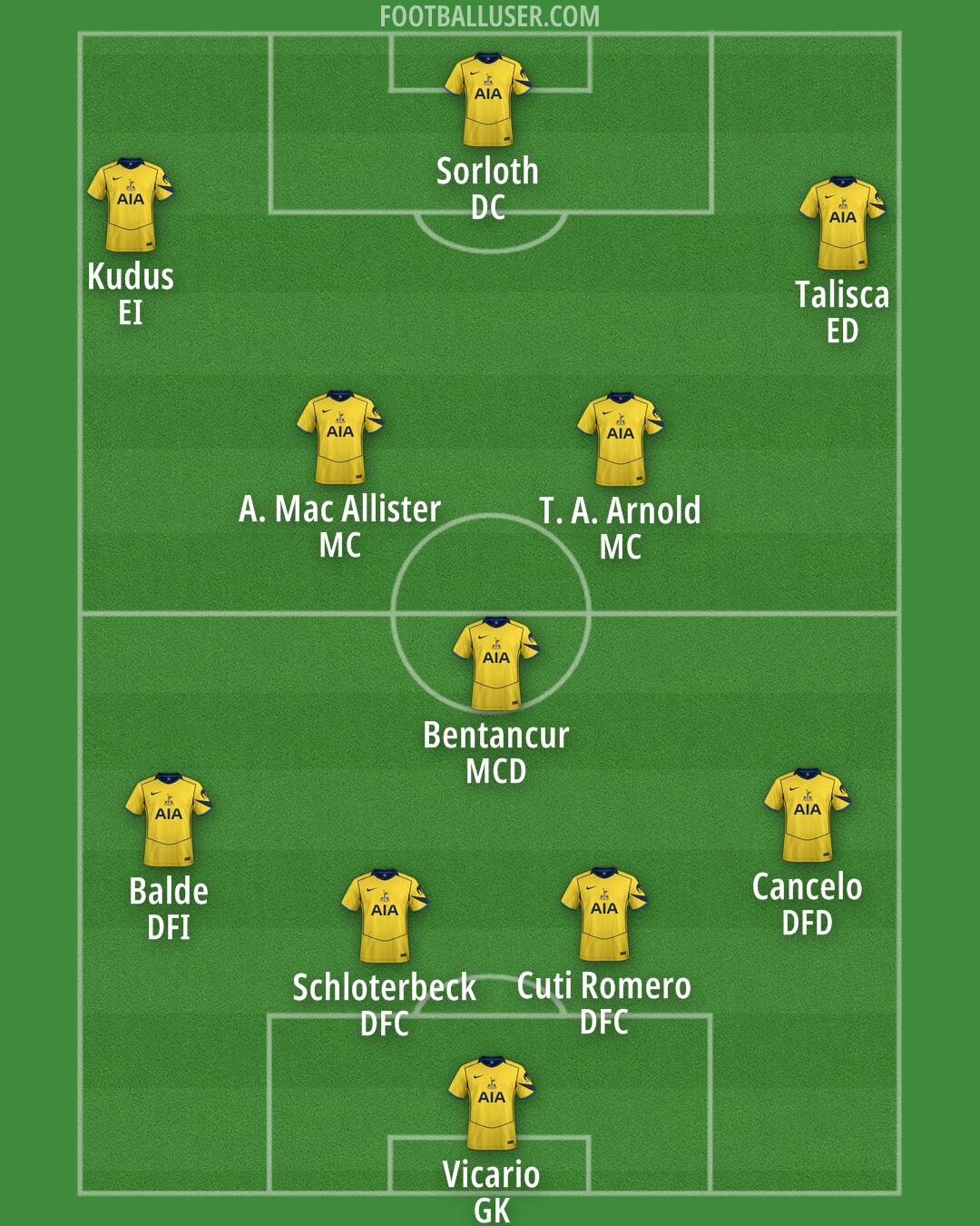 Tottenham Formation 2026