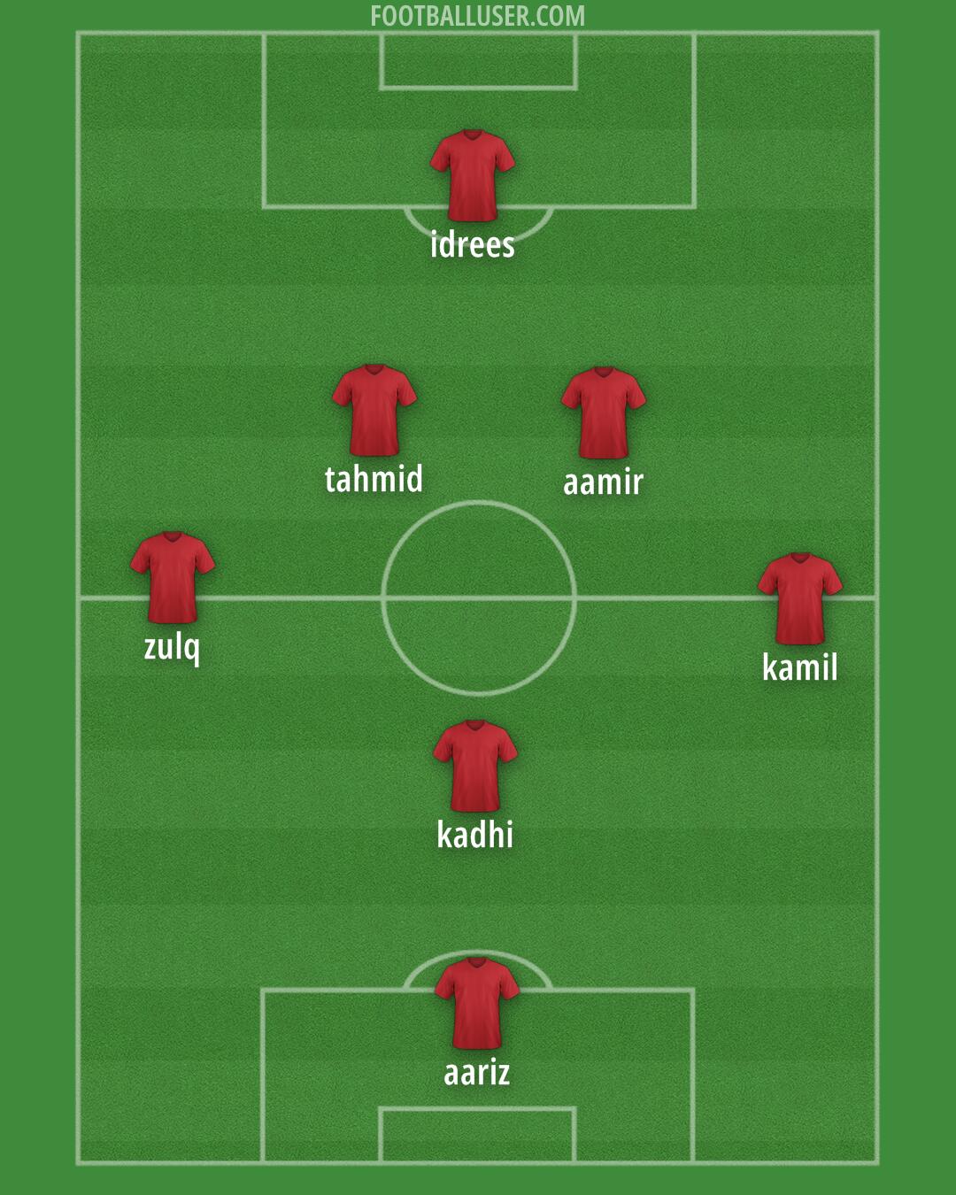 Custom Team Formation 2026