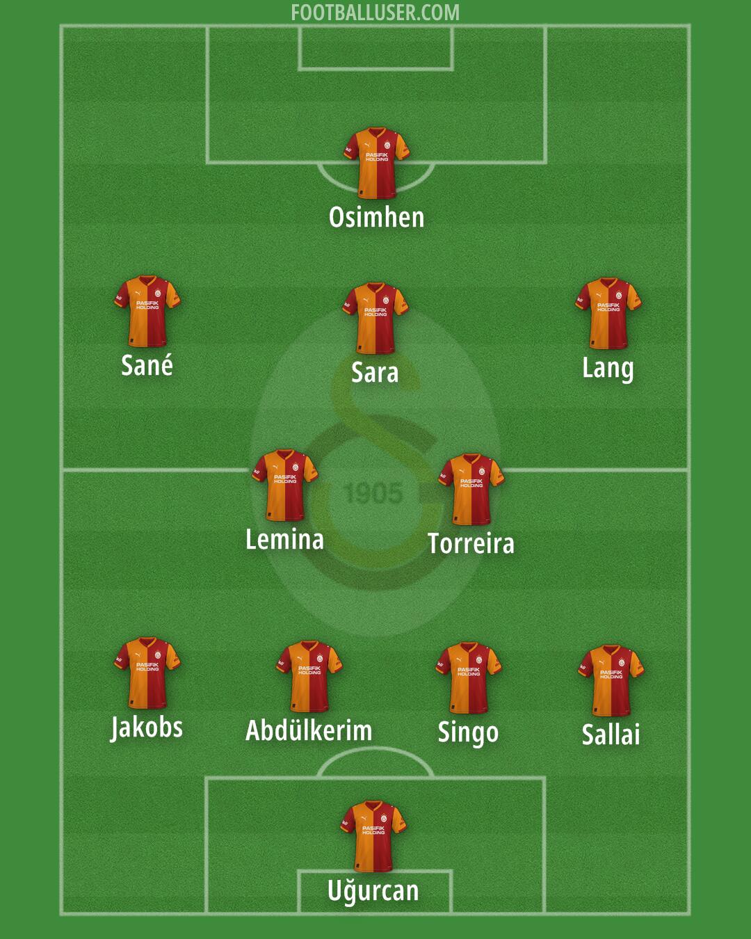 Galatasaray Formation 2026
