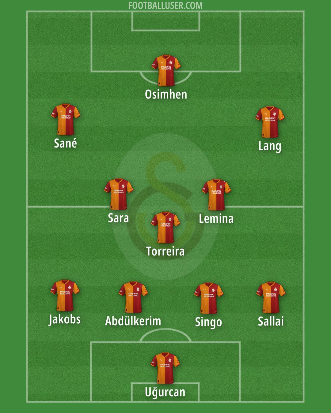 Galatasaray Formation 2026