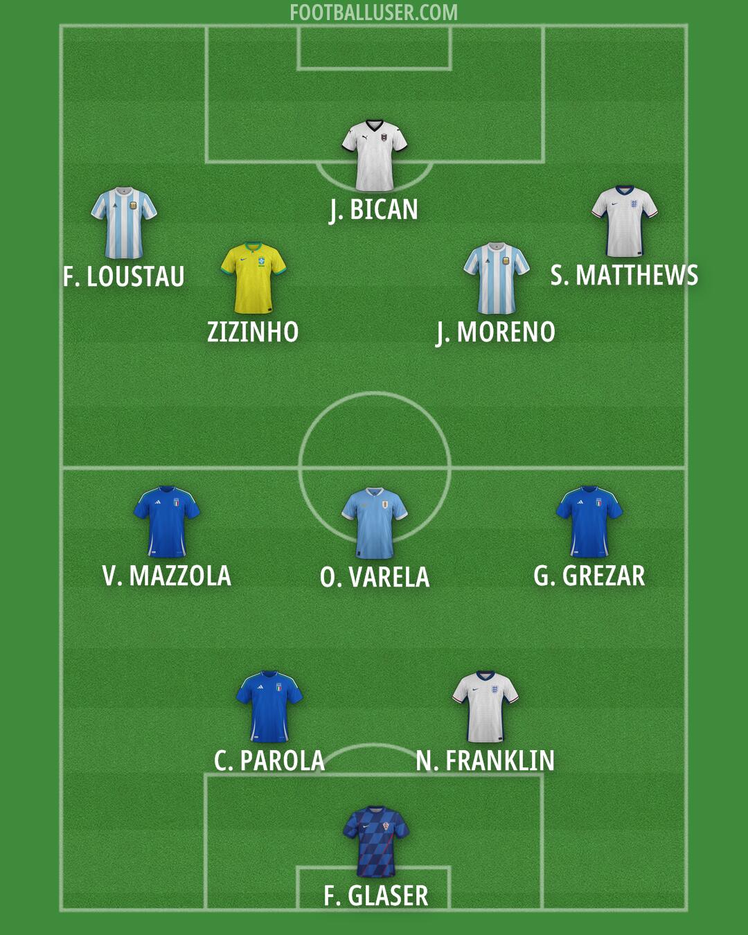 Custom Team Formation 2026