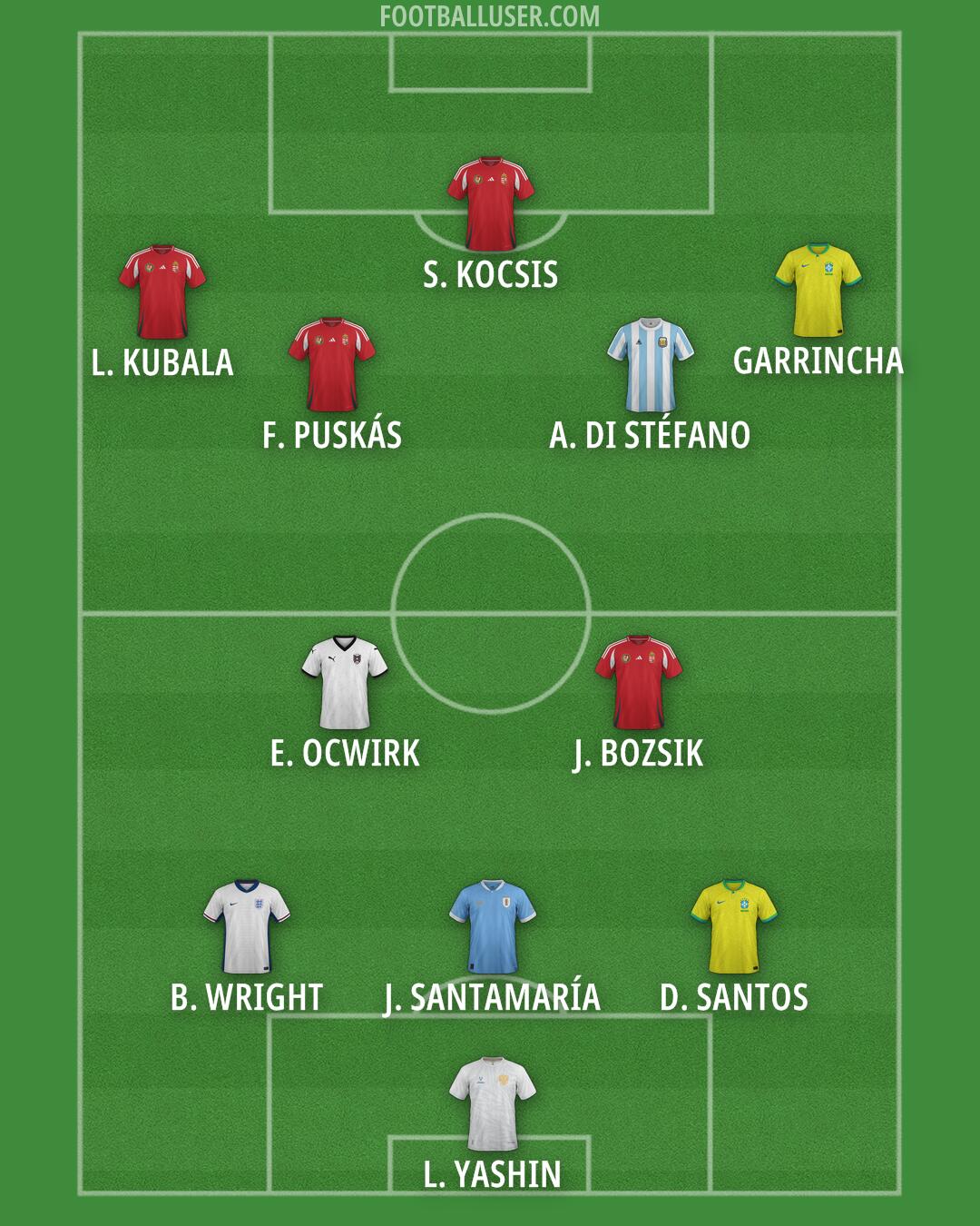 Custom Team Formation 2026