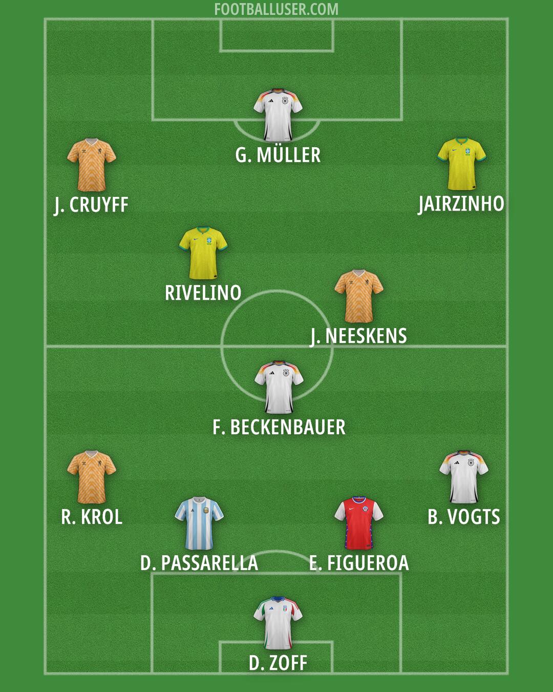 Custom Team Formation 2026