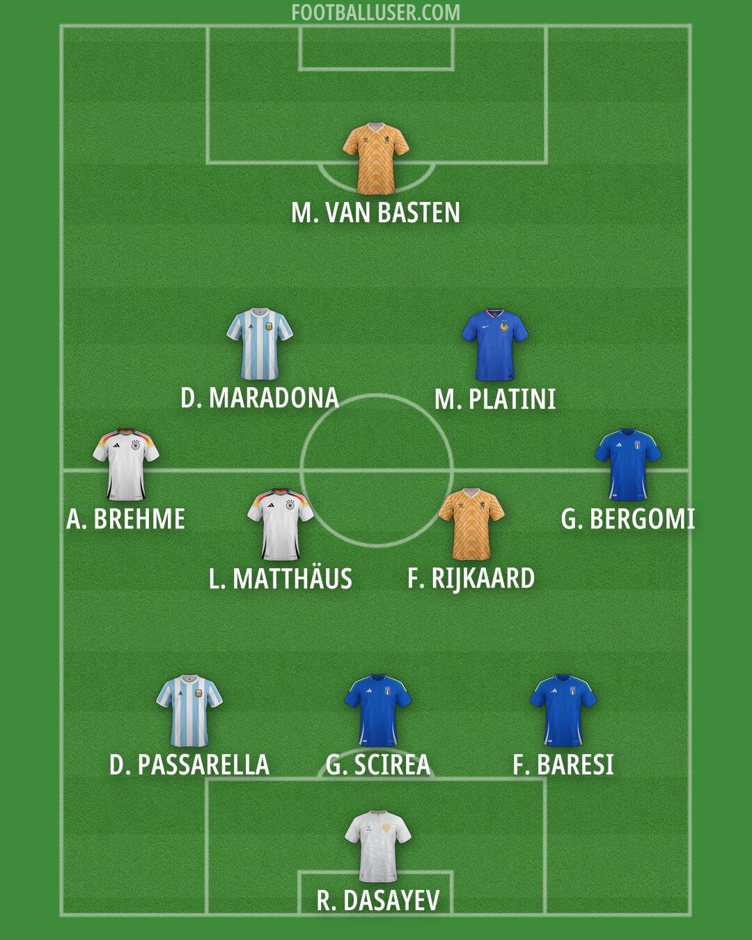 Custom Team Formation 2026