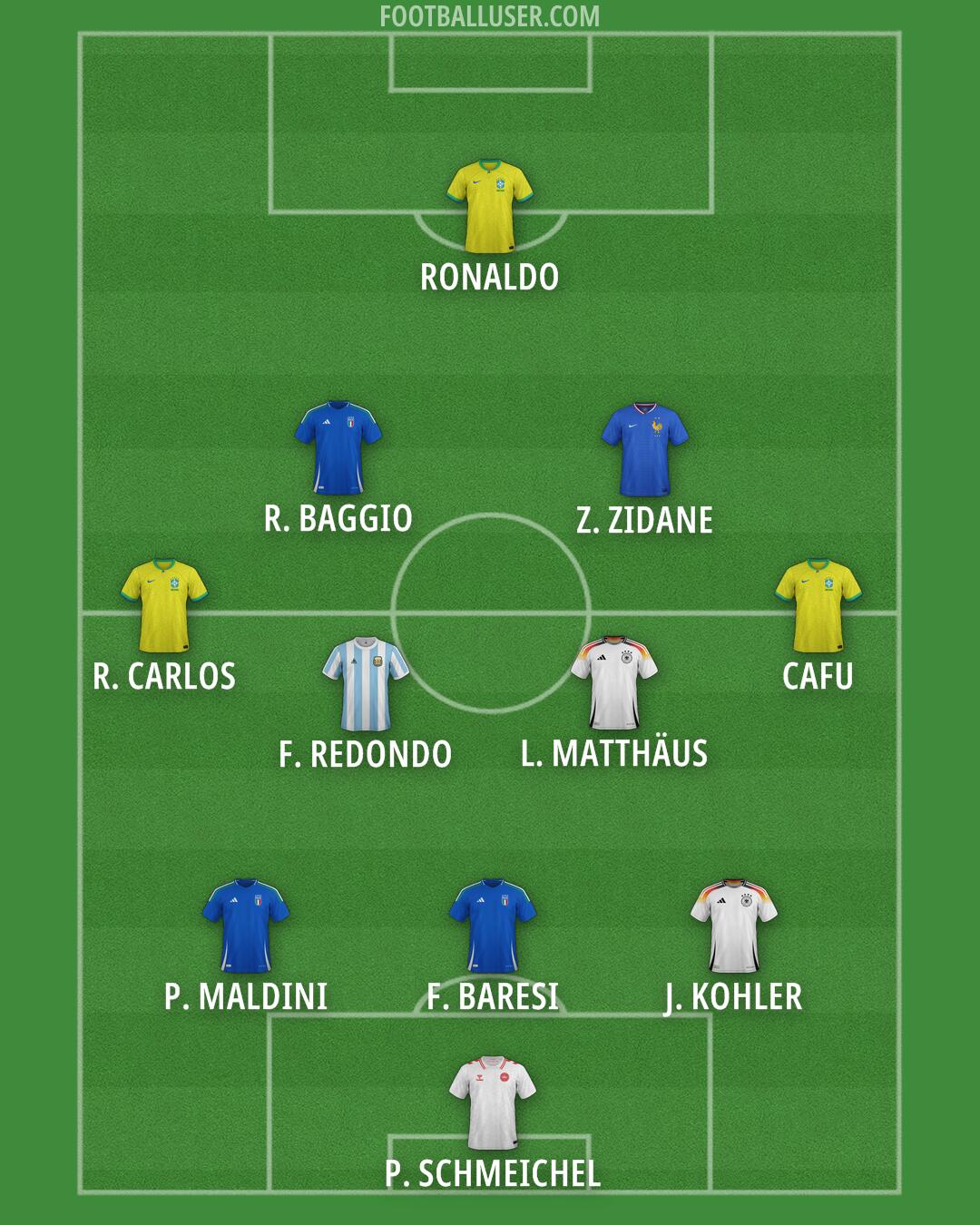 Custom Team Formation 2026