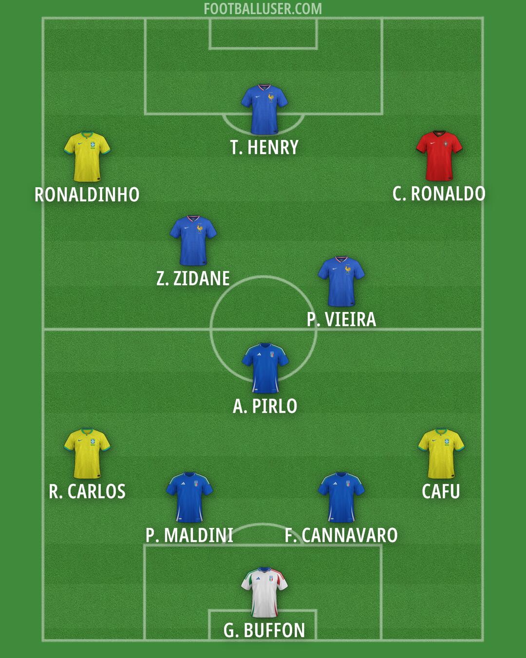 Custom Team Formation 2026