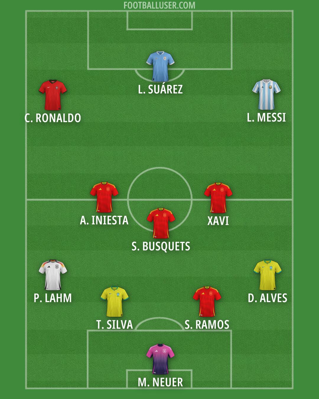 Custom Team Formation 2026