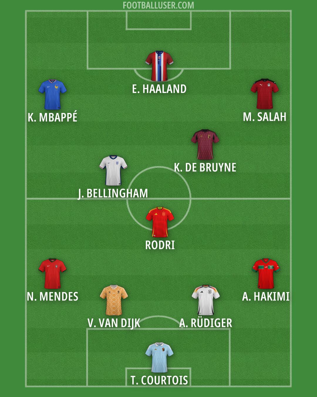 Custom Team Formation 2026